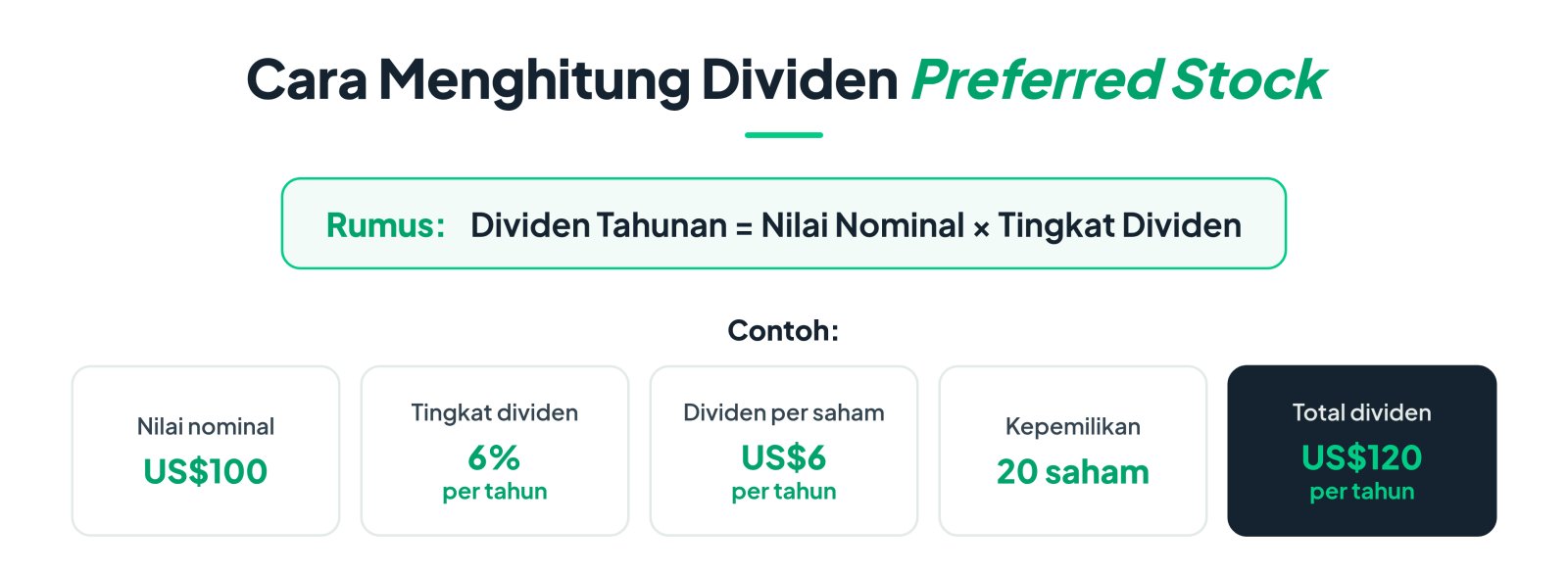 cara menghitung dividen preffered stock