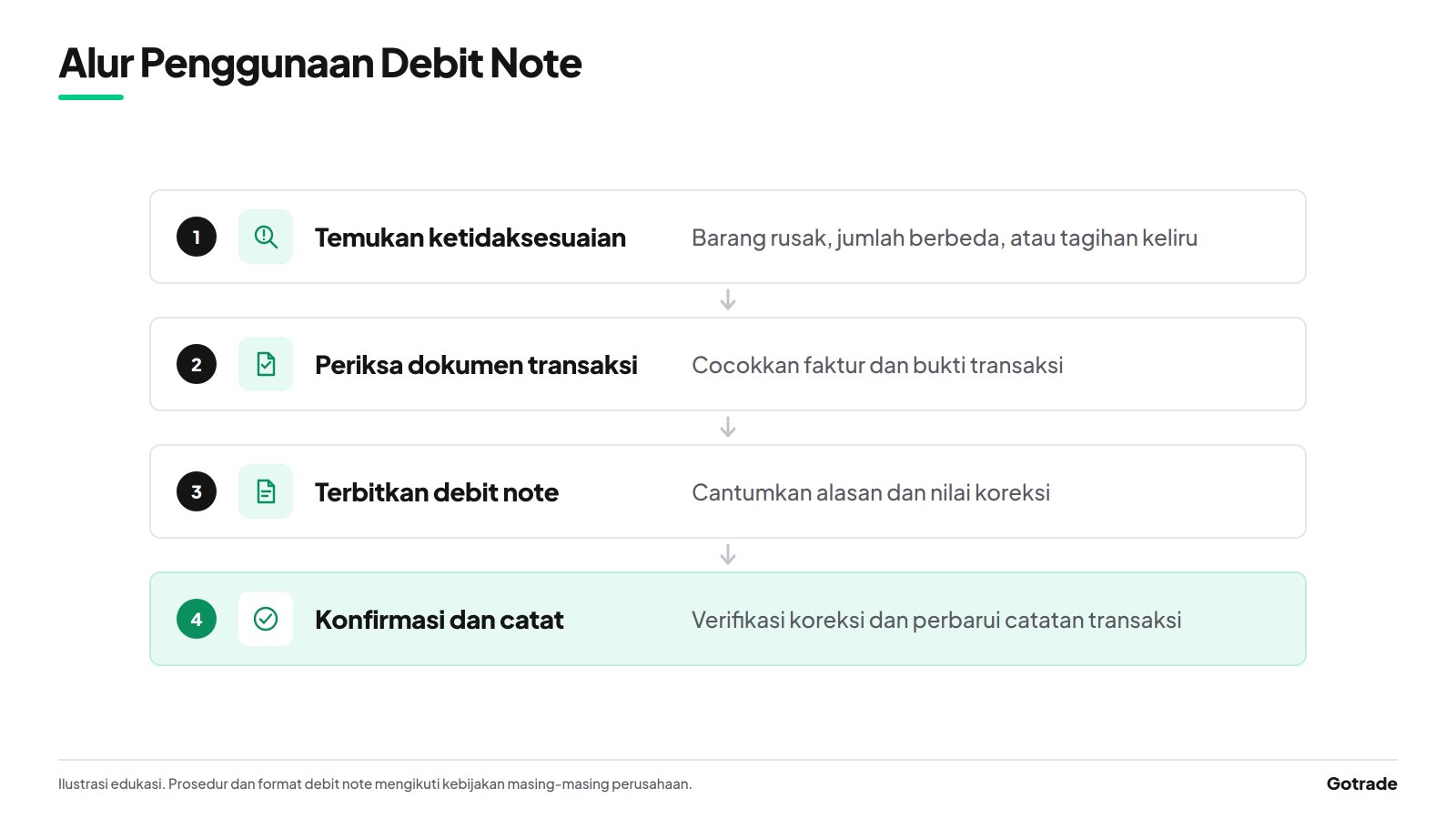 alur penggunaan debit note